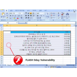 Novi 0-day Flash Player se koristi u napadima na korisnike Windowsa